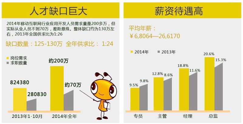 电子商务专业